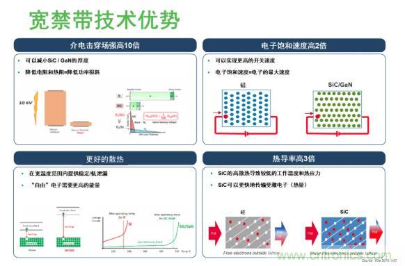 碳化矽如何為電機驅動賦能