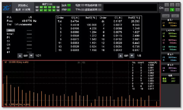 驅動未來，如何對電機運行異常做分析與定位？