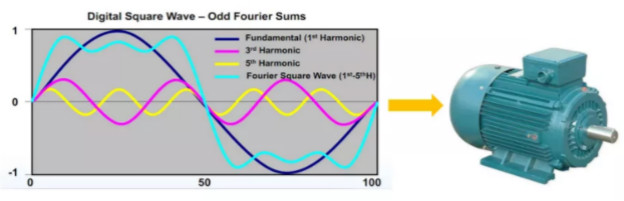驅動未來，如何對電機運行異常做分析與定位？
