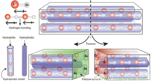 什麼樣的能量收集係統更適合可穿戴類應用？