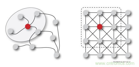 一種基於 FPGA 的圖神經網絡加速器解決方案