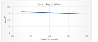 基於UCC25800-Q1開環LLC驅動器的隔離電源方案設計