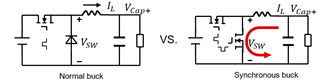 二極管仿真模式在同步BUCK裏麵的應用