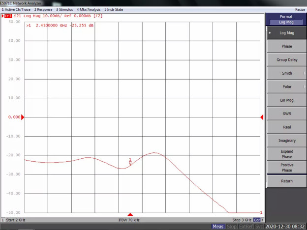天線隔離度都有哪些問題需要我們關注？
