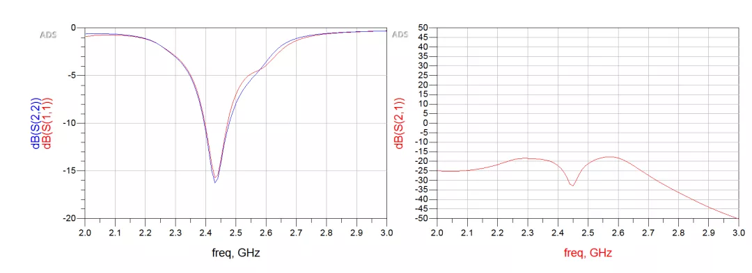 天線隔離度都有哪些問題需要我們關注？