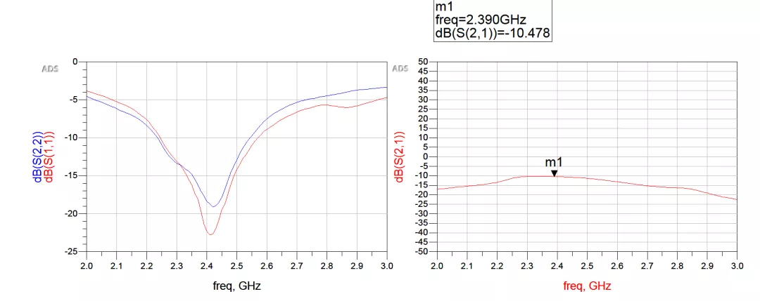 天線隔離度都有哪些問題需要我們關注？