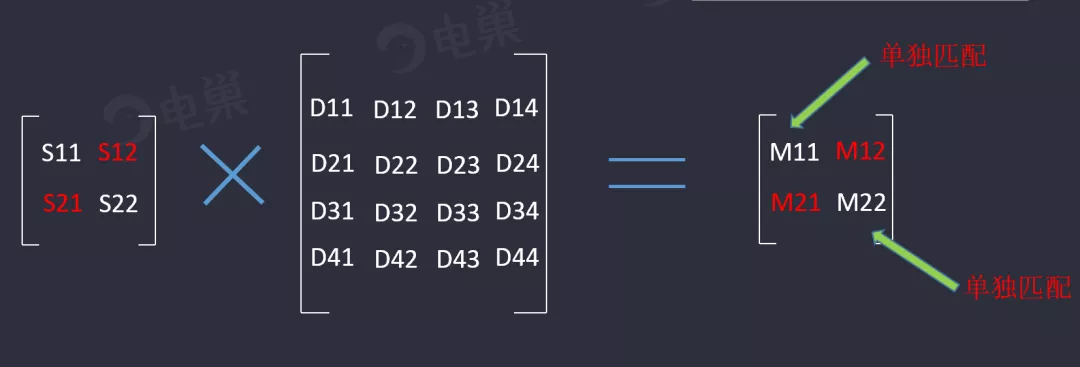 天線隔離度都有哪些問題需要我們關注？