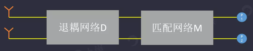 天線隔離度都有哪些問題需要我們關注？