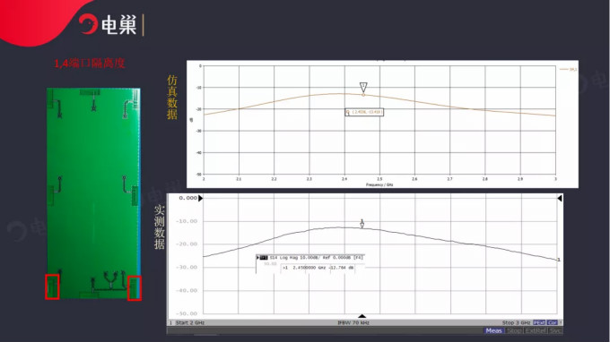 天線隔離度都有哪些問題需要我們關注？
