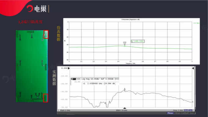 天線隔離度都有哪些問題需要我們關注？