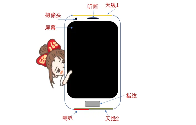 天線隔離度都有哪些問題需要我們關注？