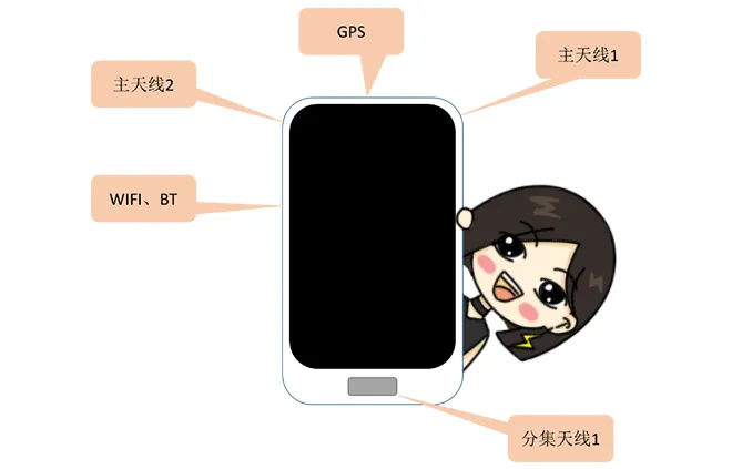 天線隔離度都有哪些問題需要我們關注？