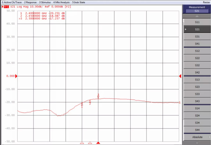 天線隔離度都有哪些問題需要我們關注？