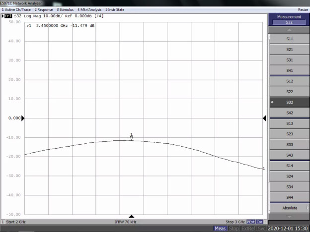 天線隔離度都有哪些問題需要我們關注？