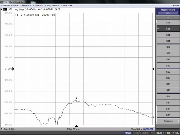 天線隔離度都有哪些問題需要我們關注？
