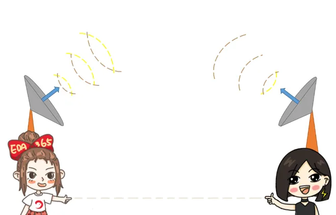 天線隔離度都有哪些問題需要我們關注？