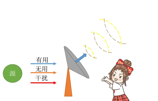 天線隔離度都有哪些問題需要我們關注？