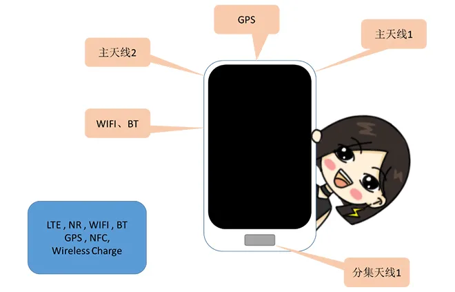 天線隔離度都有哪些問題需要我們關注？