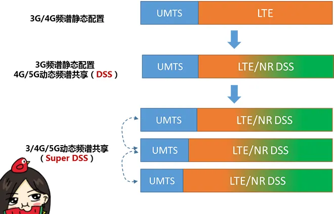 天線隔離度都有哪些問題需要我們關注？
