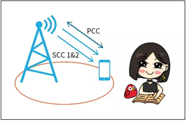 天線隔離度都有哪些問題需要我們關注？