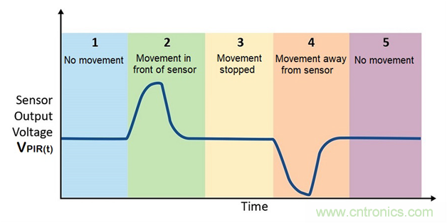 具有複雜模擬功能的小型MCU如何在電池供電中節省電路板空間和係統成本