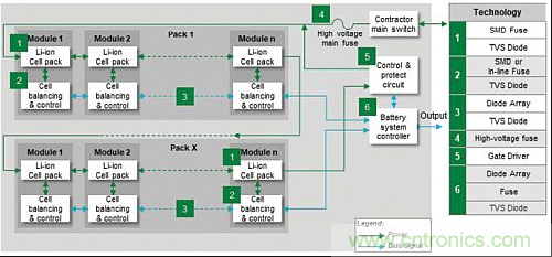 電動汽車電池係統都需要哪些保護？