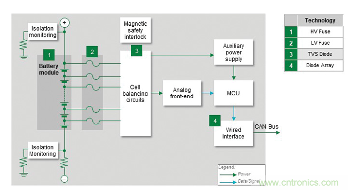 電動汽車電池係統都需要哪些保護？