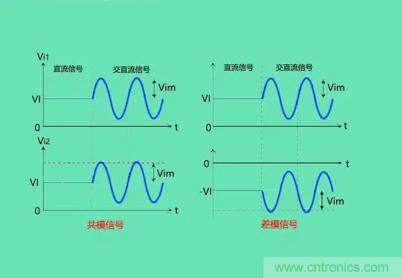 如何輕鬆掌握差分放大電路