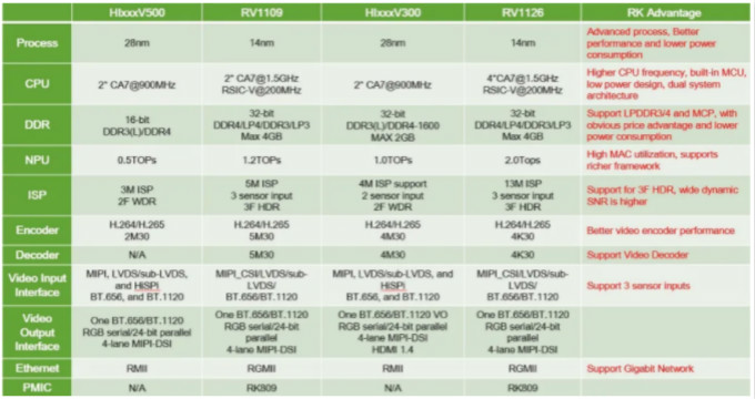 指紋容易被複製？指靜脈識別它來了