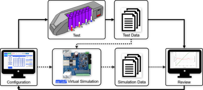 用於高壓電池組的新型電量計解決方案