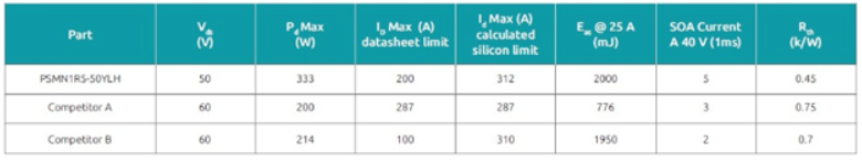 適用於 36V 電池的高效隔離