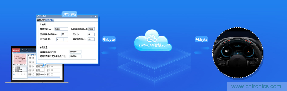 如何快速實現疫苗冷鏈運輸的數據監控？