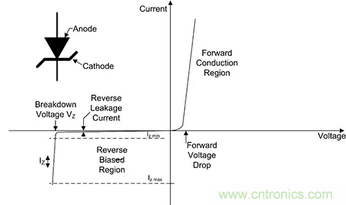 齊納、PIN、肖特基和變容二極管的基礎知識及其應用