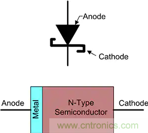 齊納、PIN、肖特基和變容二極管的基礎知識及其應用