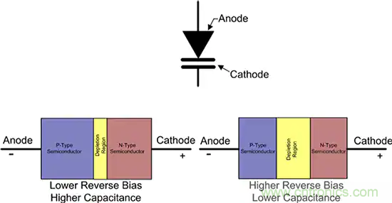 齊納、PIN、肖特基和變容二極管的基礎知識及其應用