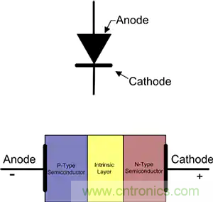 齊納、PIN、肖特基和變容二極管的基礎知識及其應用