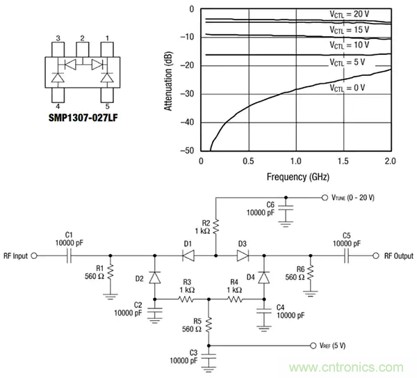 齊納、PIN、肖特基和變容二極管的基礎知識及其應用