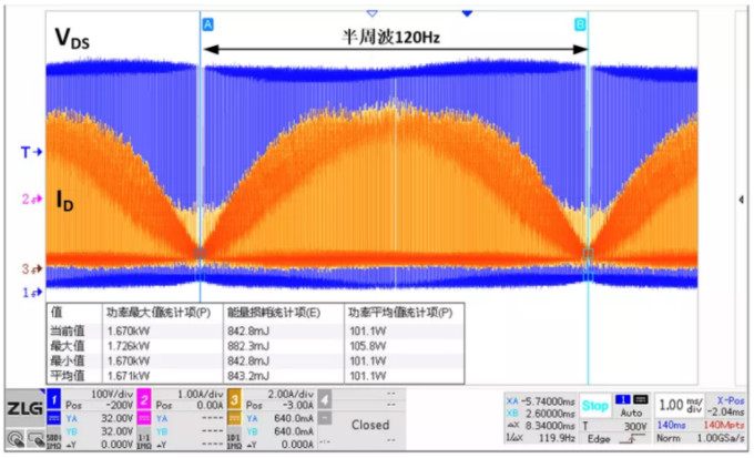 你的MOSFET為什麼發熱那麼嚴重？