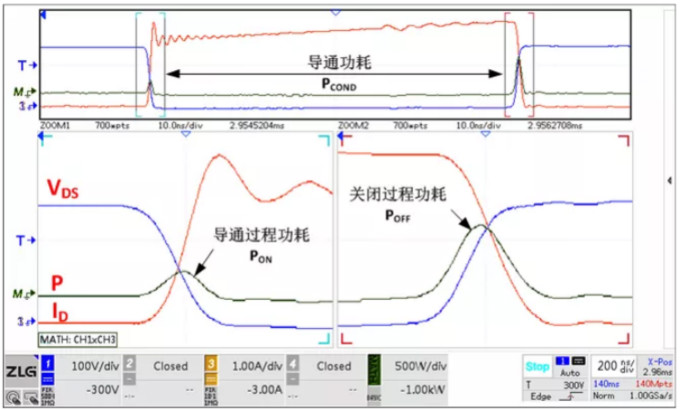 你的MOSFET為什麼發熱那麼嚴重？