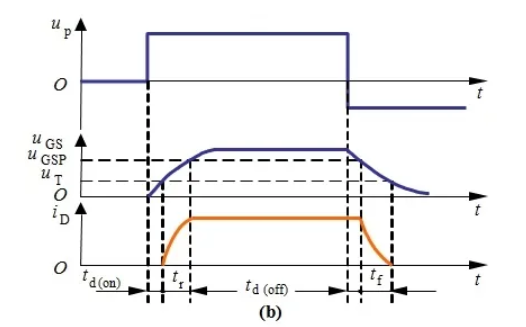 你的MOSFET為什麼發熱那麼嚴重？