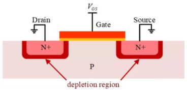 你的MOSFET為什麼發熱那麼嚴重？