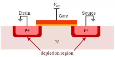 你的MOSFET為什麼發熱那麼嚴重？