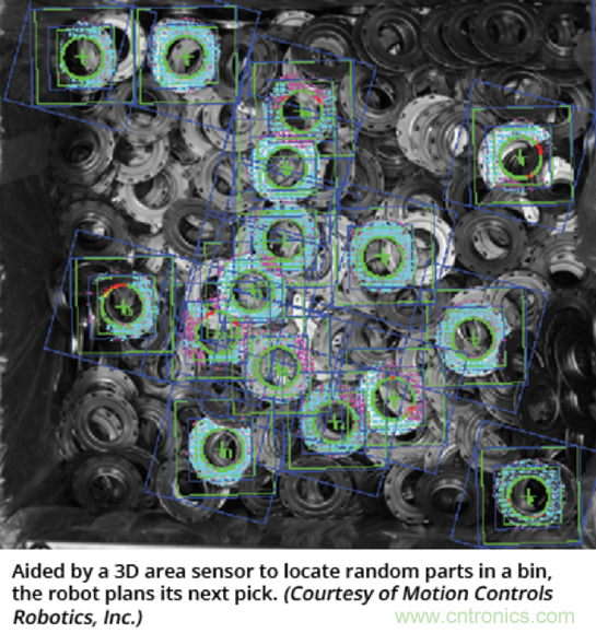 如何通過機器人與先進機器視覺的結合來應對複雜的自動化挑戰