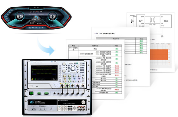 為什麼CAN一致性測試中這幾項如此重要？