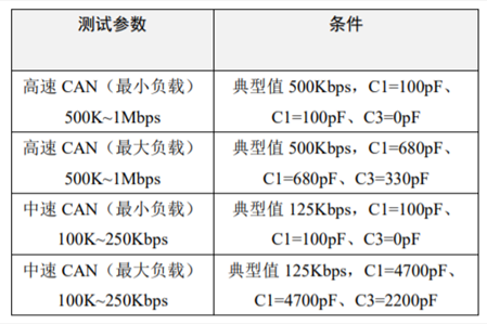 為什麼CAN一致性測試中這幾項如此重要？