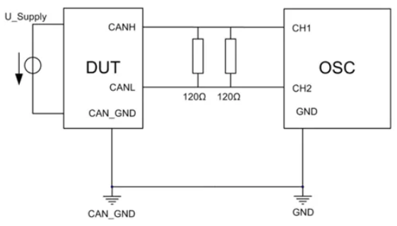 為什麼CAN一致性測試中這幾項如此重要？