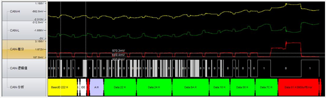 為什麼CAN一致性測試中這幾項如此重要？