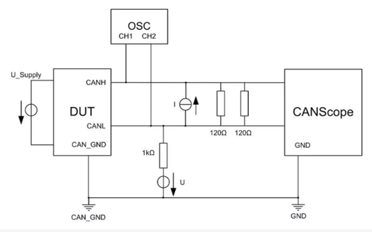 為什麼CAN一致性測試中這幾項如此重要？