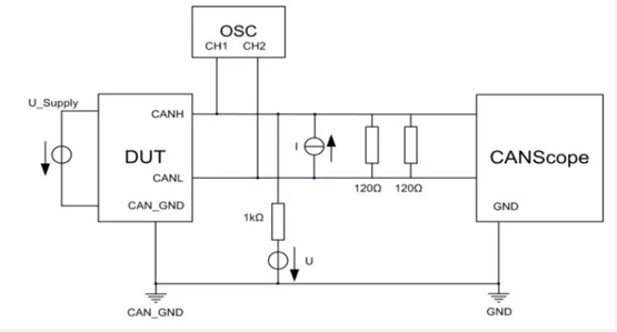 為什麼CAN一致性測試中這幾項如此重要？