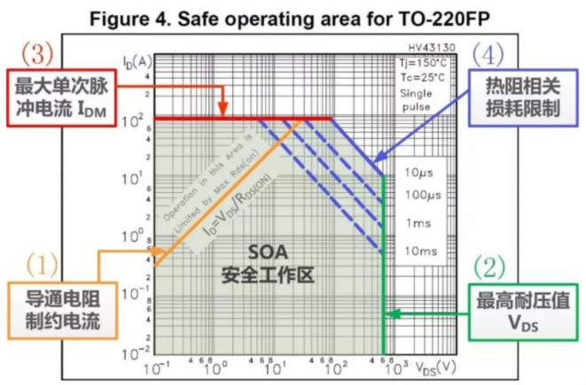 板子上的MOSFET莫名炸機，多半是這個原因！